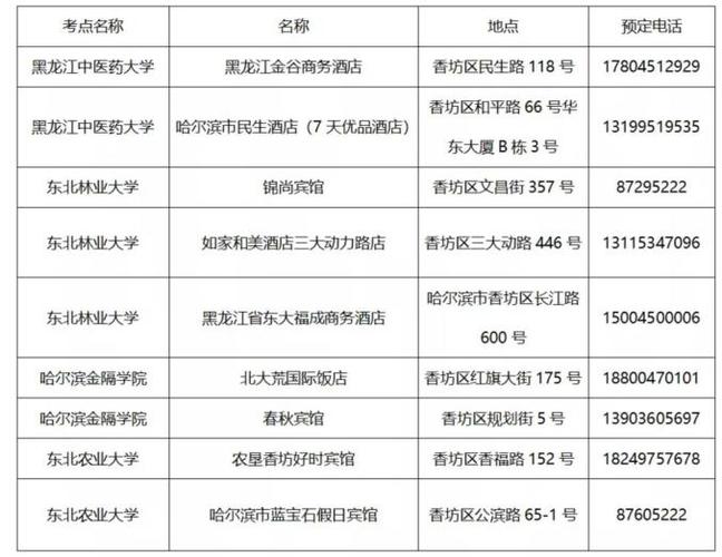 最近哈尔滨疫情_哈尔滨最近疫情事件详细介绍-第3张图片-德宏生活网 最近哈尔滨疫情_哈尔滨最近疫情事件详细介绍-第3张图片-德宏生活网