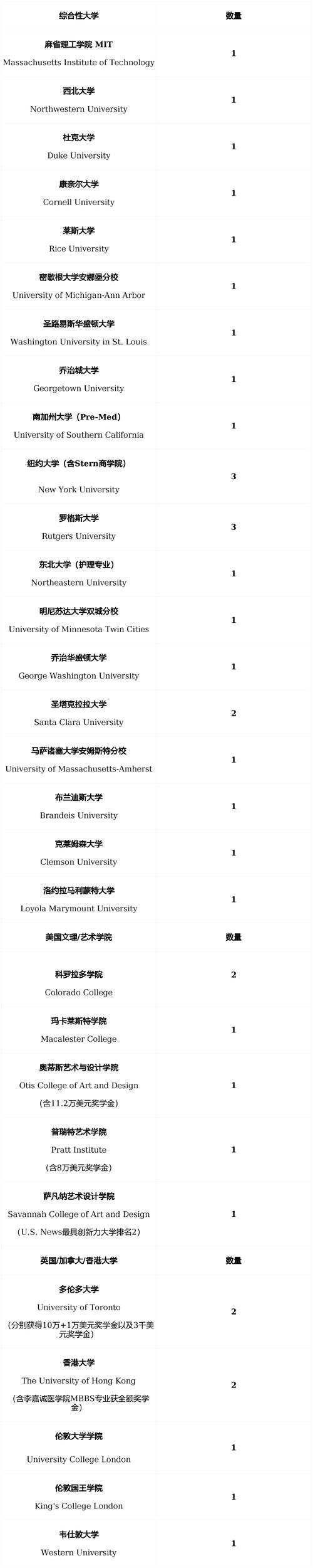 疫情大学有补助_疫情大学有补助政策吗-第4张图片-德宏生活网