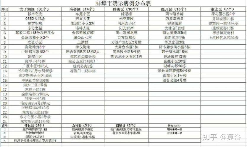 疫情补助安徽蚌埠-疫情补助安徽蚌埠政策？-第4张图片-德宏生活网