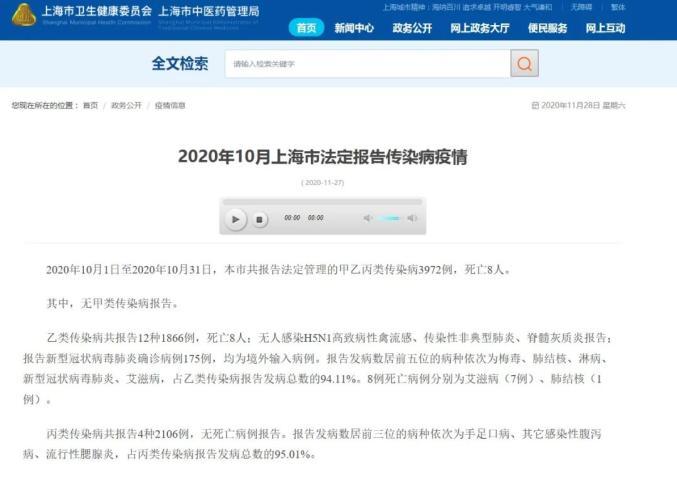 上海有多少疫情_上海疫情一共多少人-第5张图片-德宏生活网