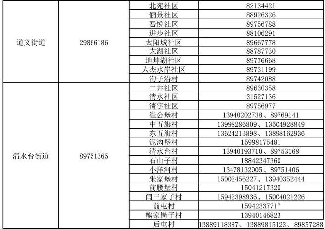 疫情相关政策询问_疫情管理询问-第5张图片-德宏生活网 疫情相关政策询问_疫情管理询问-第5张图片-德宏生活网