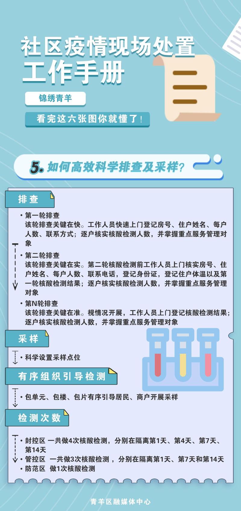 社区医院应对疫情_社区医院应对疫情防控措施-第4张图片-德宏生活网