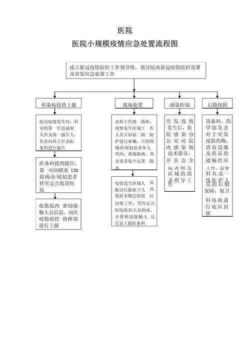 疫情还开展应急_疫情下应急工作开展-第3张图片-德宏生活网