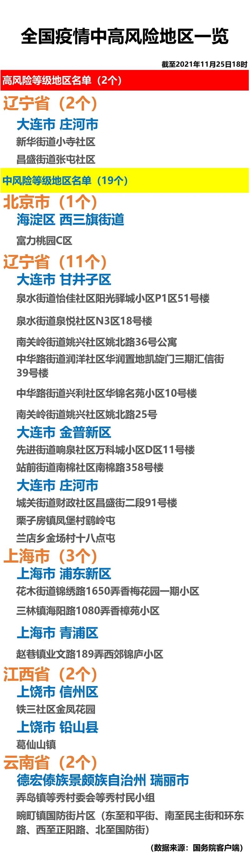 疫情险地区国家-国家疫情中风险地区有哪些?-第2张图片-德宏生活网 疫情险地区国家-国家疫情中风险地区有哪些?-第2张图片-德宏生活网