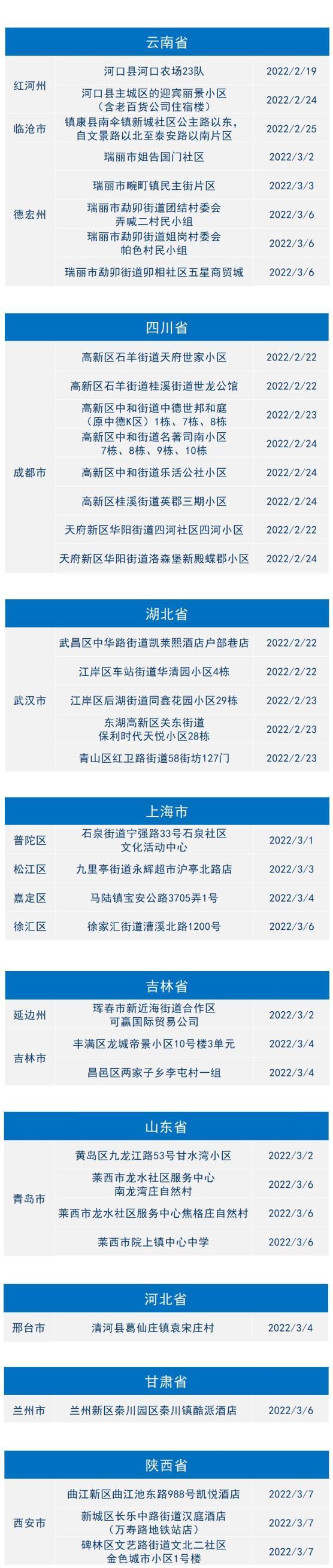 中国疫情期间城市_2020疫情的城市-第2张图片-德宏生活网