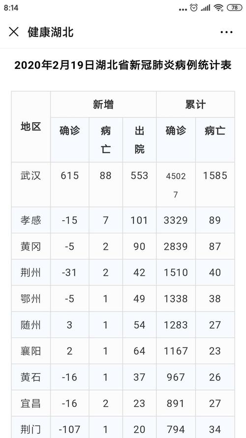 今年肺炎疫情湖北，今年湖北疫情什么时候结束-第2张图片-德宏生活网