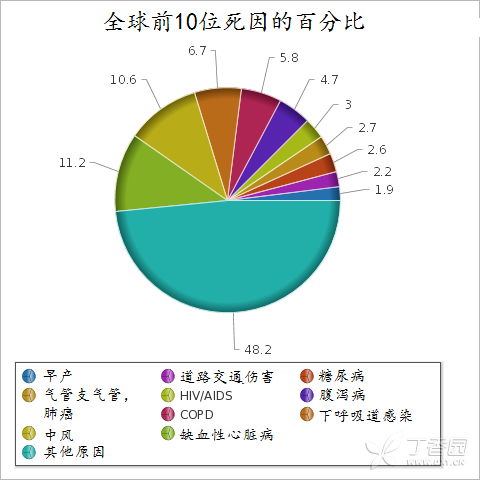 疫情扩散到世界,世界疫情将走向何方-第3张图片-德宏生活网 疫情扩散到世界,世界疫情将走向何方-第3张图片-德宏生活网