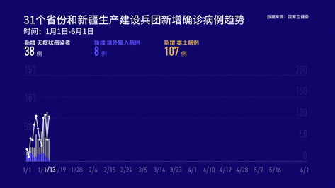 全国疫情级别划分_全国疫情地区等级-第4张图片-德宏生活网 全国疫情级别划分_全国疫情地区等级-第4张图片-德宏生活网