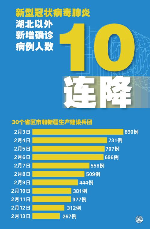 武汉外城市疫情-武汉市新增境外输入病例？-第4张图片-德宏生活网