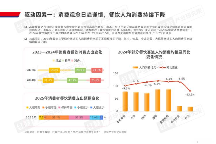 疫情对快餐影响_疫情对快餐行业的影响-第6张图片-德宏生活网