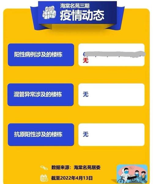 上海哪里发现疫情_上海什么地方出现疫情-第4张图片-德宏生活网