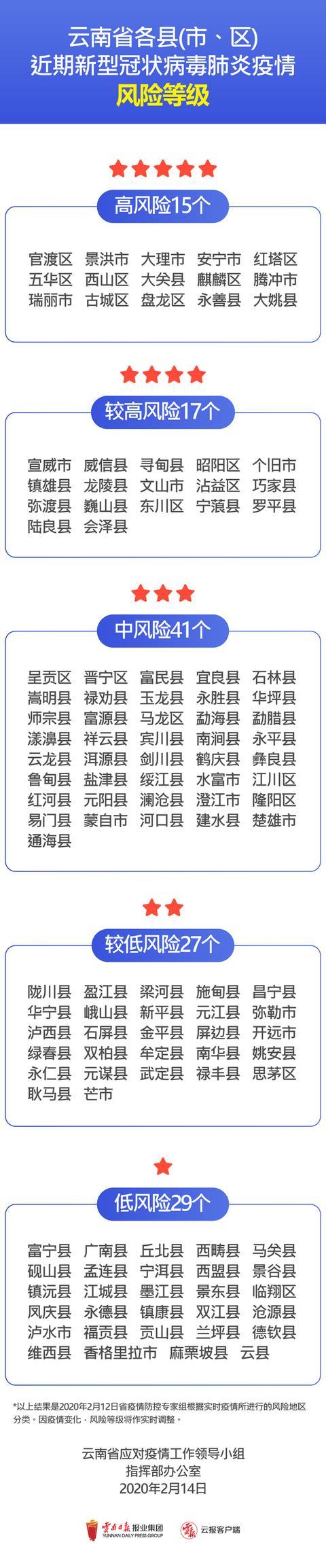 疫情风险区调整_调整疫情风险等级的条件-第4张图片-德宏生活网