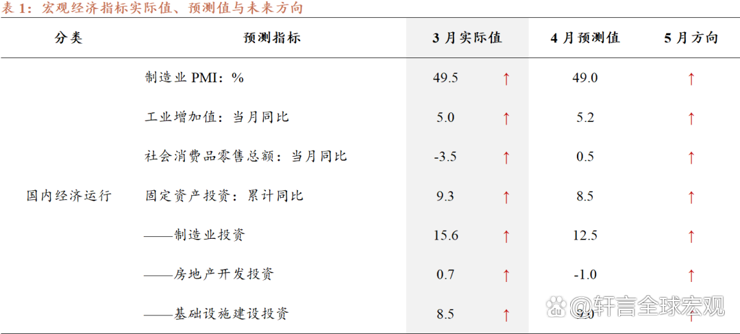 疫情之后的地产_疫情之后我国房地产业会有什么样的发展-第3张图片-德宏生活网