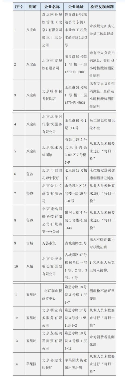 北京涉疫情市场-北京疫情爆发的市场在哪个区？-第1张图片-德宏生活网