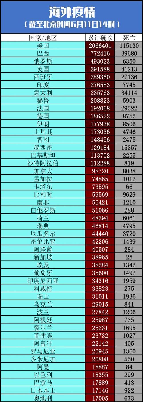 全球疫情最新报到，全球疫情最新报道病例-第2张图片-德宏生活网