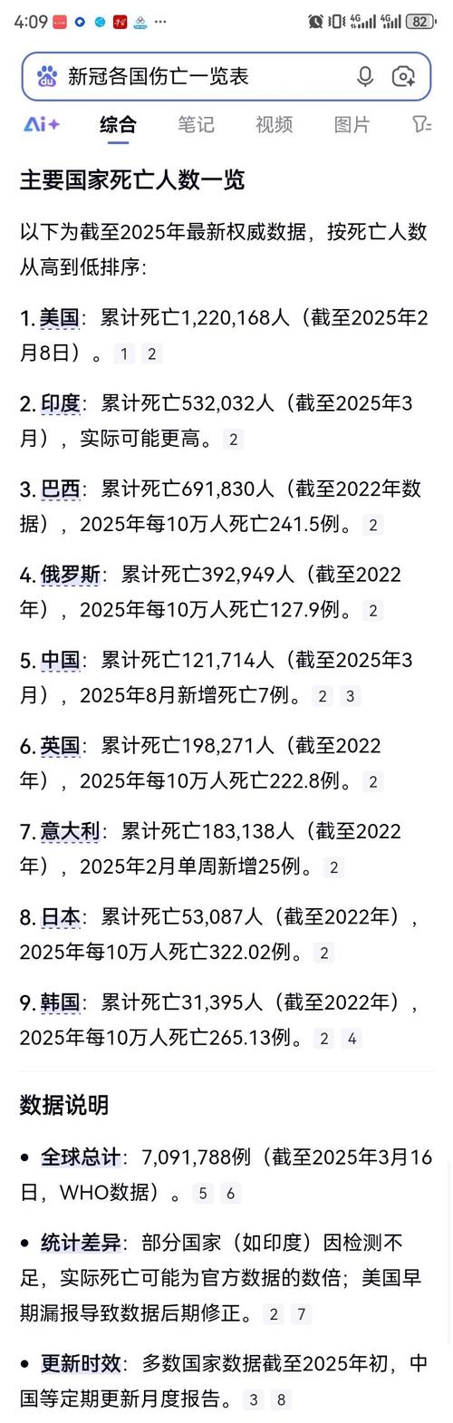 全球疫情最新报到，全球疫情最新报道病例-第6张图片-德宏生活网