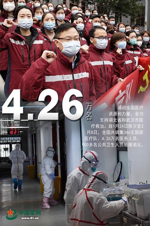 中国抗疫情进展,中国抗疫情进展最新消息-第1张图片-德宏生活网 中国抗疫情进展,中国抗疫情进展最新消息-第1张图片-德宏生活网