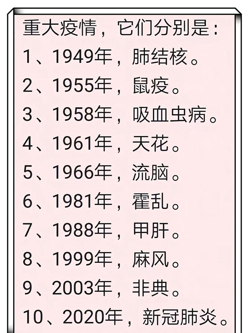 中国还有哪些疫情_中国近来有哪些疫区-第4张图片-德宏生活网