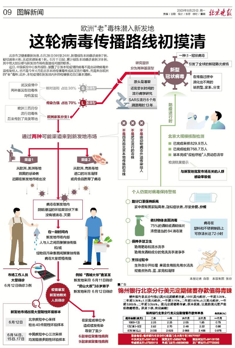 北京疫情来自哪_北京疫情主要来源-第4张图片-德宏生活网