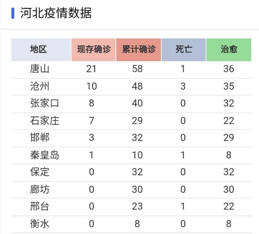 河北沽源最新疫情-河北张家口沽源县肺炎最新消息?-第2张图片-德宏生活网 河北沽源最新疫情-河北张家口沽源县肺炎最新消息?-第2张图片-德宏生活网