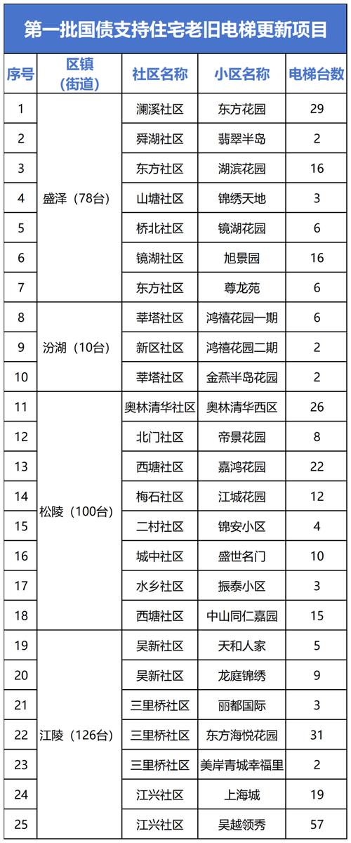肺炎疫情小区进入，疫情期间有关小区进出规定-第1张图片-德宏生活网