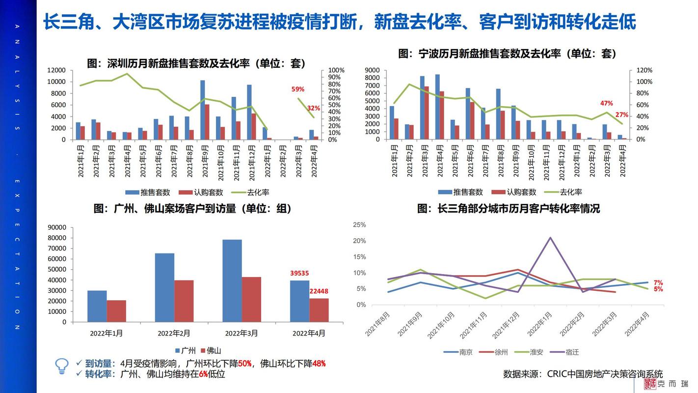 疫情对地产融资-疫情对房地产项目建设的影响?-第3张图片-德宏生活网 疫情对地产融资-疫情对房地产项目建设的影响?-第3张图片-德宏生活网