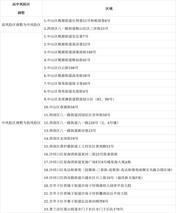 大连又出疫情了-大连疫情已致4省79人感染？-第6张图片-德宏生活网