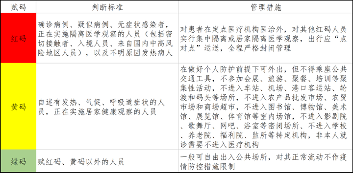 浙江疫情实时动态-浙江疫情实时动态查询？-第1张图片-德宏生活网