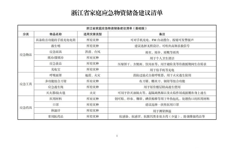 加强疫情应急物资-疫情应急保障物资工作预案？-第3张图片-德宏生活网
