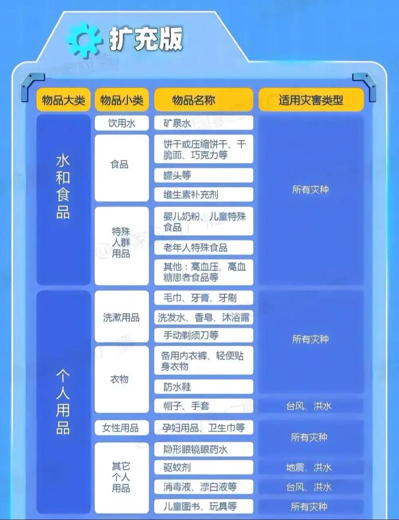 加强疫情应急物资-疫情应急保障物资工作预案？-第5张图片-德宏生活网