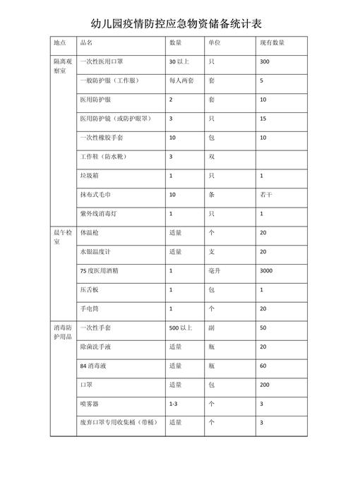 加强疫情应急物资-疫情应急保障物资工作预案？-第6张图片-德宏生活网