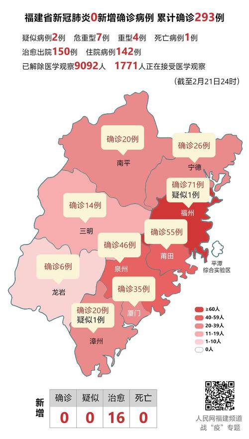 福建肺炎疫情怎样-福建肺炎病例最新消息?-第5张图片-德宏生活网 福建肺炎疫情怎样-福建肺炎病例最新消息?-第5张图片-德宏生活网