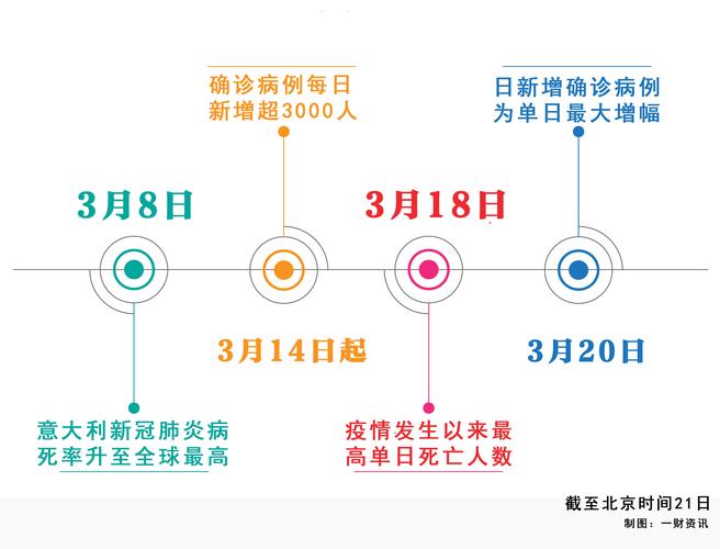 各国开始爆发疫情_各国疫情前后变化-第4张图片-德宏生活网