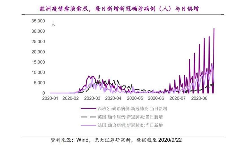 各国开始爆发疫情_各国疫情前后变化-第5张图片-德宏生活网