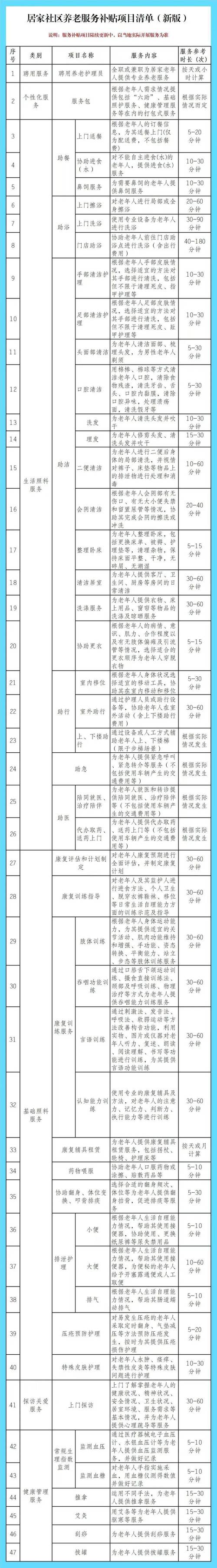 河北疫情补贴政策_河北省疫情发放补助文件-第3张图片-德宏生活网