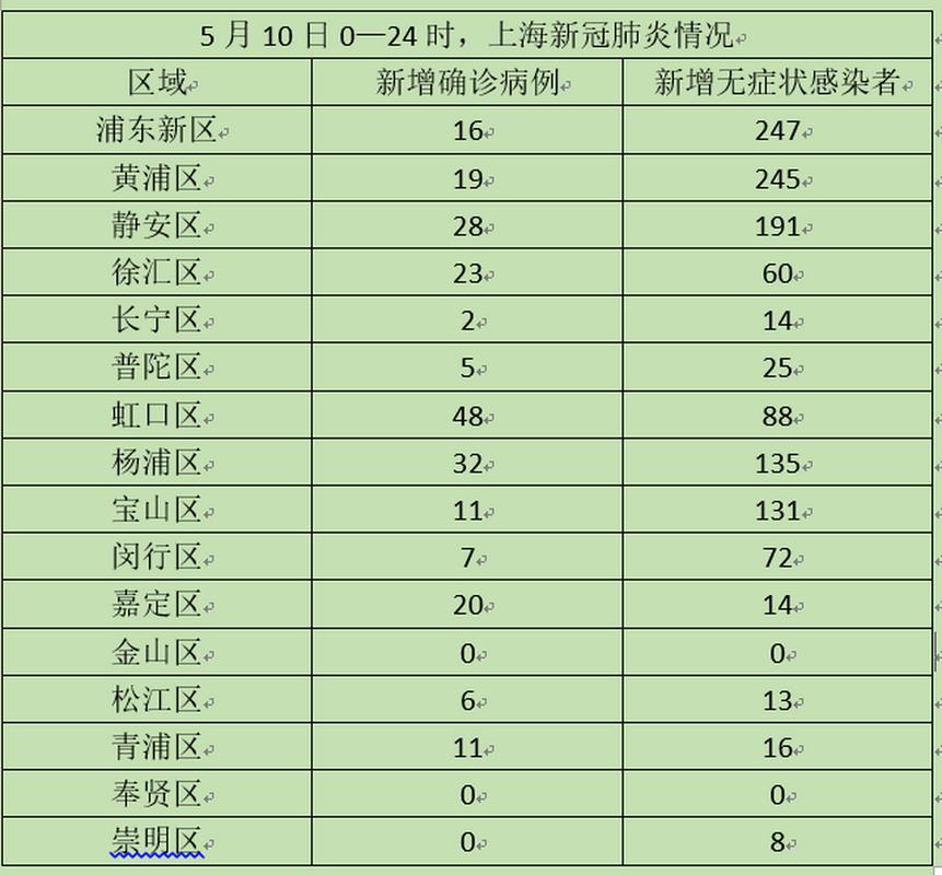 上海疫情战时状态_上海疫情防控时间表-第4张图片-德宏生活网