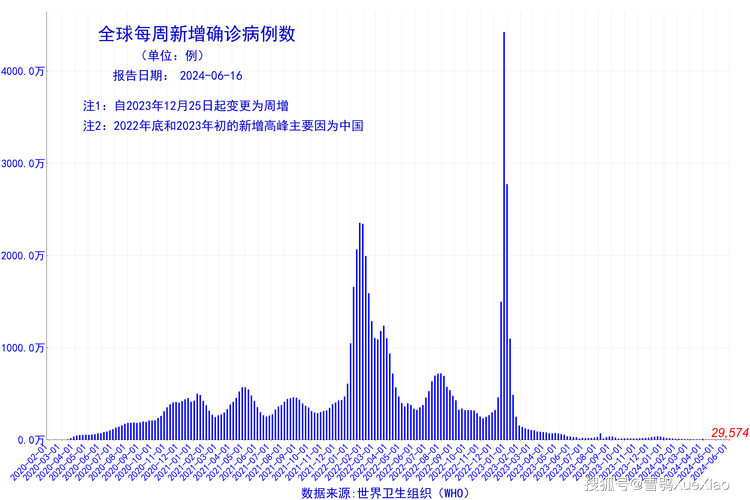 海南疫情现存确诊-海南疫情现存确诊病例？-第2张图片-德宏生活网