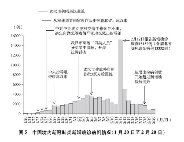 武汉疫情什么战_武汉的疫情何时再一次爆发-第5张图片-德宏生活网