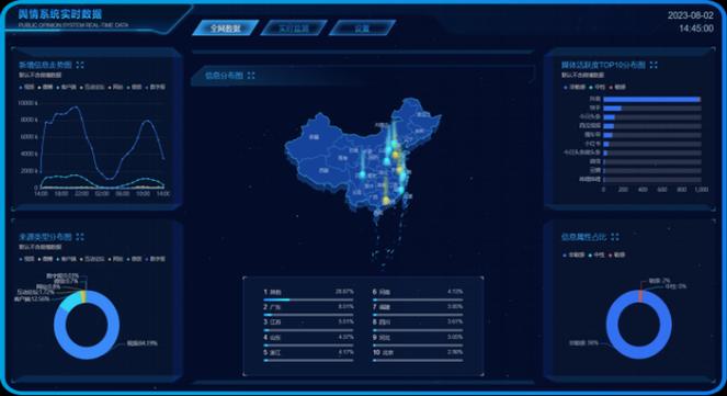 疫情关注度调查-公众对于疫情的关注度?-第6张图片-德宏生活网 疫情关注度调查-公众对于疫情的关注度?-第6张图片-德宏生活网