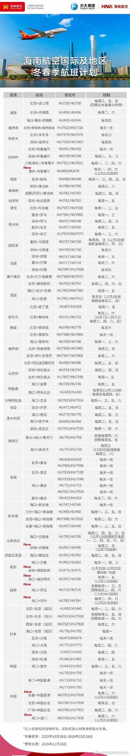 海南为什么疫情-海南为什么疫情这么严重?-第3张图片-德宏生活网 海南为什么疫情-海南为什么疫情这么严重?-第3张图片-德宏生活网