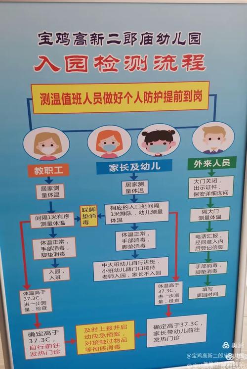 疫情后开学演练-疫情防控开学演练方案？-第5张图片-德宏生活网