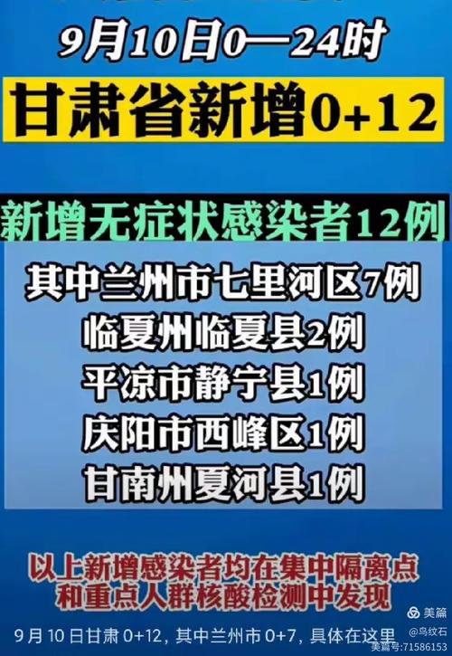 兰州有多少疫情,兰州现在有多少个病例-第1张图片-德宏生活网 兰州有多少疫情,兰州现在有多少个病例-第1张图片-德宏生活网