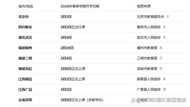 啥时候开学疫情,疫情几号开学-第1张图片-德宏生活网 啥时候开学疫情,疫情几号开学-第1张图片-德宏生活网