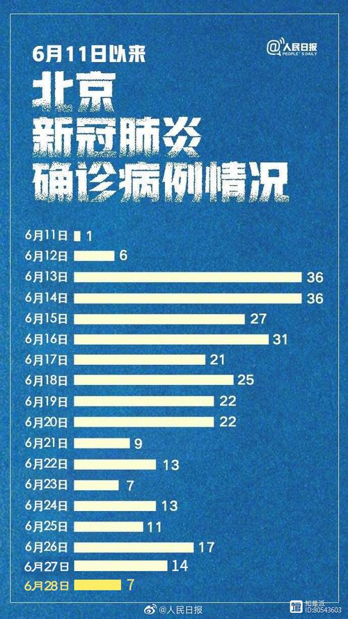 新发地疫情哪天_新发地疫情结束了吗-第1张图片-德宏生活网