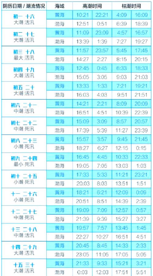 大连肺炎疫情数据-大连最新肺炎疫情确诊？-第3张图片-德宏生活网