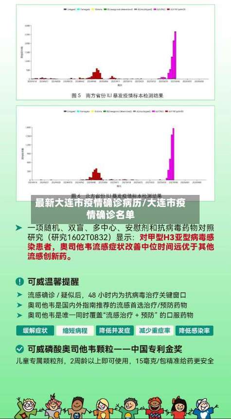 大连肺炎疫情数据-大连最新肺炎疫情确诊？-第4张图片-德宏生活网