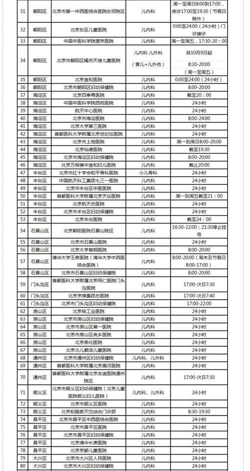 北京各地疫情情况_北京各区域疫情-第4张图片-德宏生活网