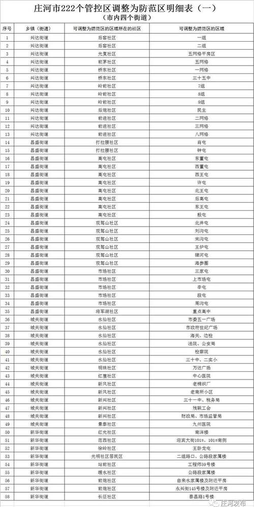 大连疫情与海鲜，大连 海鲜 新冠-第3张图片-德宏生活网