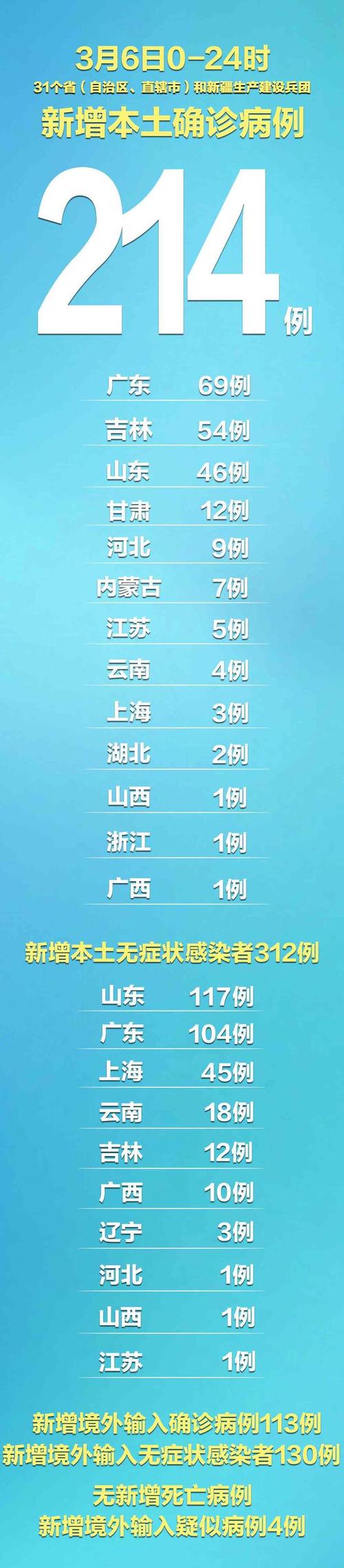 新疆疫情最新动态，新疆疫情最新情况通报-第3张图片-德宏生活网