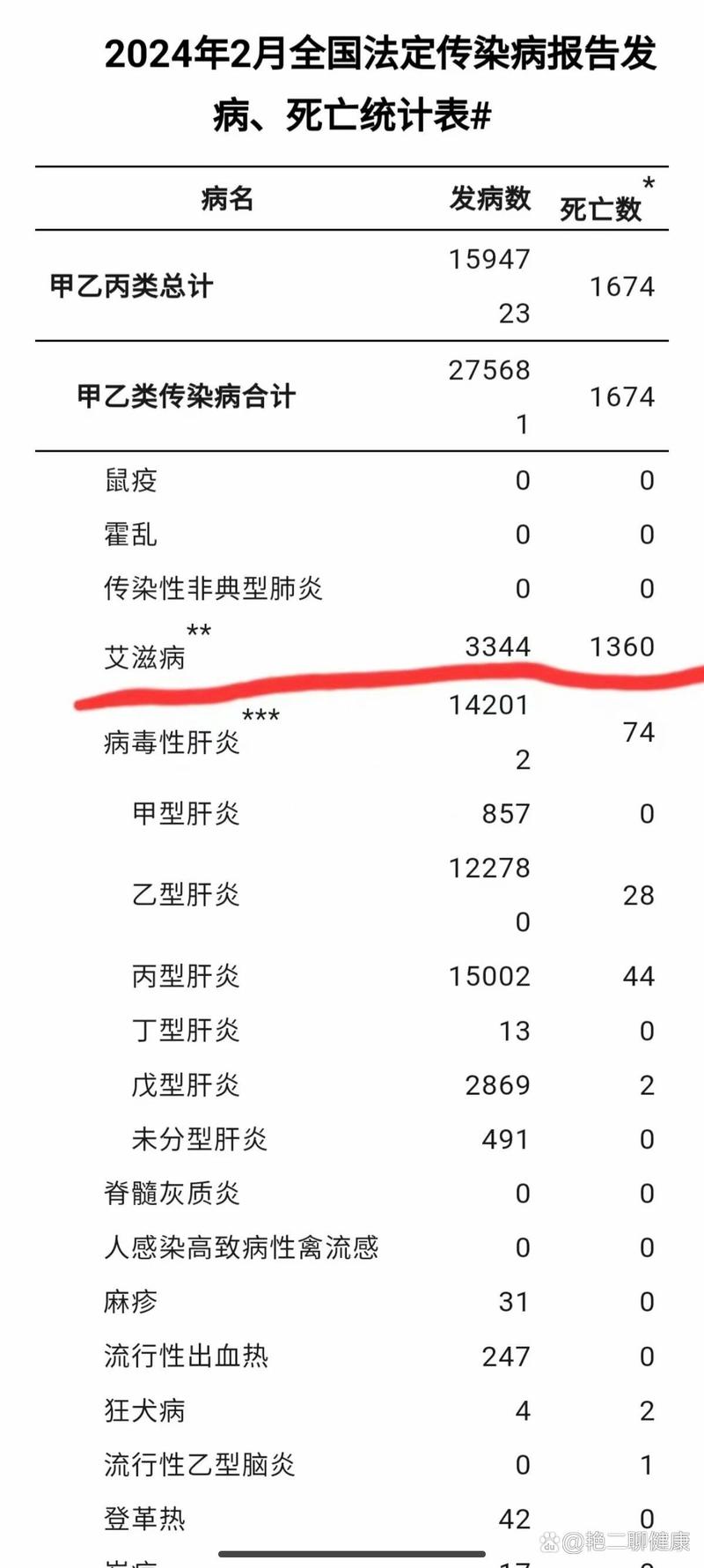 疫情数据大分析-疫情数据分析主要内容?-第5张图片-德宏生活网 疫情数据大分析-疫情数据分析主要内容?-第5张图片-德宏生活网